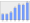 Evolucion de la populacion 1962-2008