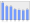 Evolucion de la populacion 1962-2008