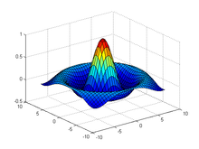 Description de l'image Matlab plot sinc.png.