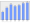 Evolucion de la populacion 1962-2008