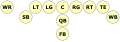 Formação Unbalanced Flexbone