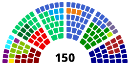 alt= ■ Volt: 3 zetels ■ BIJ1: 1 zetel ■ SP: 9 zetels ■ GroenLinks: 8 zetels ■ 50+: 1 zetel ■ DENK: 3 zetels ■ PvdD: 6 zetels ■ PvdA: 9 zetels ■ D66: 24 zetels ■ ChristenUnie: 5 zetels ■ SGP: 3 zetels ■ VVD: 34 zetels ■ CDA: 15 zetels ■ BBB: 1 zetel ■ JA21: 3 zetels ■ FVD: 8 zetels ■ PVV: 17 zetels Totaal 17 partijen