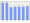 Evolucion de la populacion 1962-2008