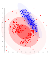 Density-based clusters cannot be modeled using Gaussian distributions.