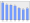 Evolucion de la populacion 1962-2008