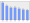 Evolucion de la populacion 1962-2008