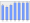 Evolucion de la populacion 1962-2008