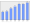 Evolucion de la populacion 1962-2008