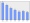 Evolucion de la populacion 1962-2008