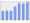 Evolucion de la populacion 1962-2008