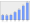 Evolucion de la populacion 1962-2008