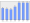 Evolucion de la populacion 1962-2008