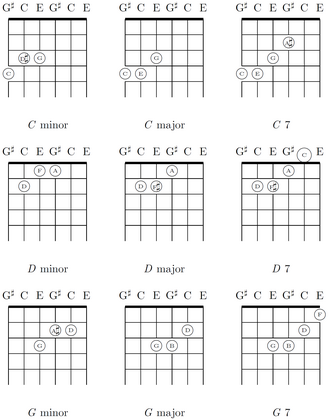 Minor, major, and seventh chords (C, D, G) in major-thirds tuning