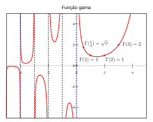 Diagrama mostrando o gráfico de uma função.