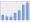 Evolucion de la populacion 1962-2008