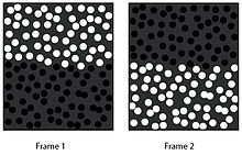 Phantom contour frames