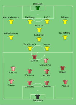 Aufstellung Schweden gegen Paraguay