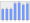 Evolucion de la populacion 1962-2008