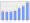 Evolucion de la populacion 1962-2008