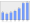 Evolucion de la populacion 1962-2008