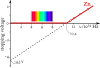 Photoelectric effect