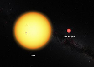 Gréissten tëscht eiser Sonn (lénks) an dem TRAPPIST-1