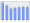 Evolucion de la populacion 1962-2008