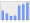 Evolucion de la populacion 1962-2008