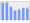 Evolucion de la populacion 1962-2008