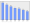 Evolucion de la populacion 1962-2008