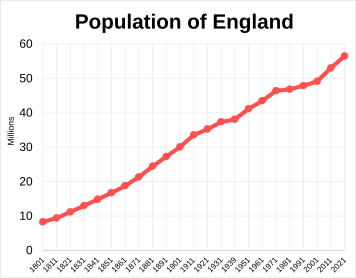 England