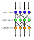 Thumbnail for Feedforward neural network