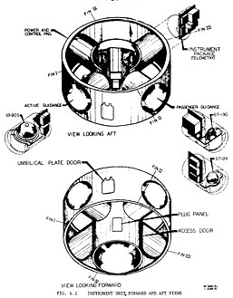 Vue éclatée de la première version de l'instrument unit.