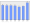 Evolucion de la populacion 1962-2008