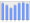 Evolucion de la populacion 1962-2008