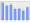 Evolucion de la populacion 1962-2008