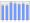 Evolucion de la populacion 1962-2008