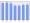 Evolucion de la populacion 1962-2008