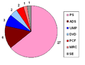 Composition du conseil général de la Haute-Vienne en 2004 (22 février 2008)