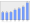 Evolucion de la populacion 1962-2008