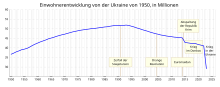 In der Grafik geht die Achse für das Alter von 40 bis 55 Jahren und beginnt im Jahr 1950