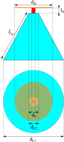 Disc-cone antenna felépítése