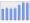 Evolucion de la populacion 1962-2008