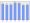 Evolucion de la populacion 1962-2008