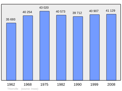 Referanse: INSEE