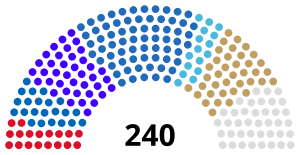 Current composition of the National Assembly of Bulgaria.svg