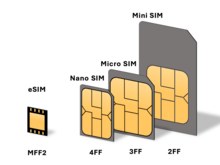 So sánh kích thước SIM