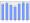 Evolucion de la populacion 1962-2008