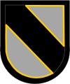 US Army Futures Command