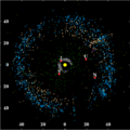 Image 13Plot of objects around the Kuiper belt and other asteroid populations. J, S, U and N denotes Jupiter, Saturn, Uranus and Neptune. (from Solar System)